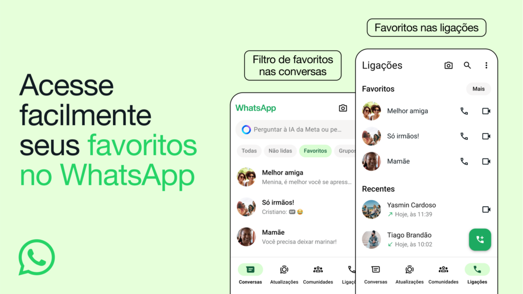 Banner do WhatsApp anunciando a nova funcionalidade de lista de favoritos dentro do app. O fundo do banner é verde e, na lateral, tem escrito "acesse facilmente seus favoritos no WhatsApp" nas cores preto e branca. Ao lado do texto, tem dois mockups de celular com a tela do WhatsApp aberto, mostrando uma lista de contatos favoritos.